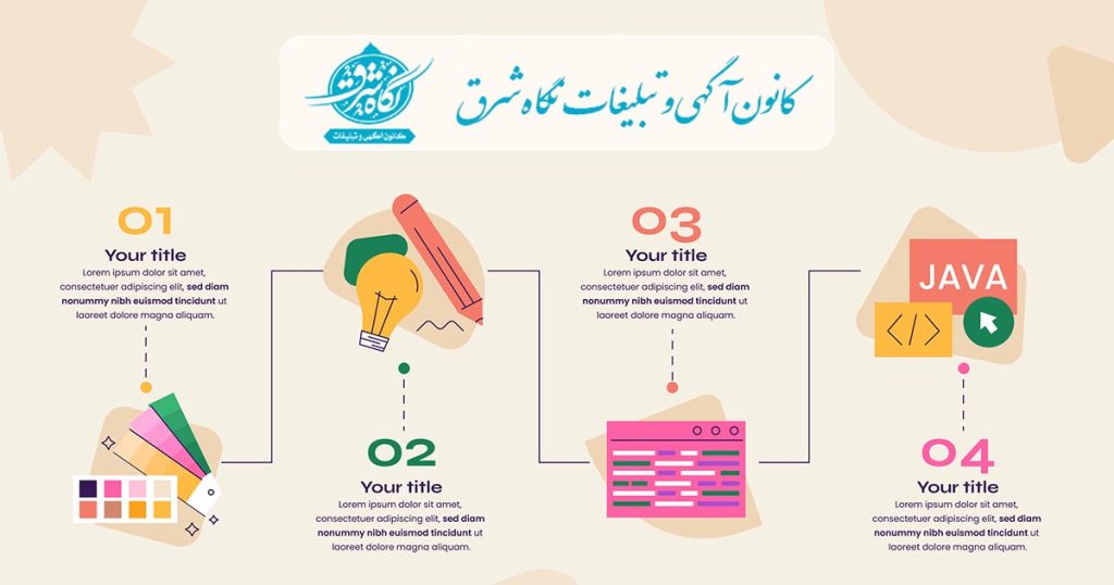 مراحل طراحی سایت از صفر تا صد
